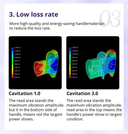 Shape Tactics Cavstorm 40K Cavitation 3.0 with Microcurrent RF System - Renee Lane Company