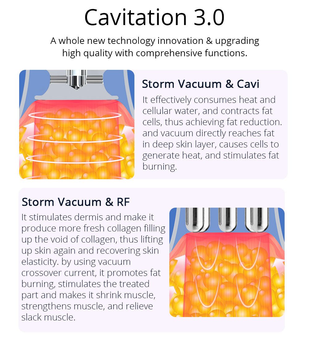 Shape Tactics Cavstorm 40K Cavitation 3.0 with Microcurrent RF System - Renee Lane Company