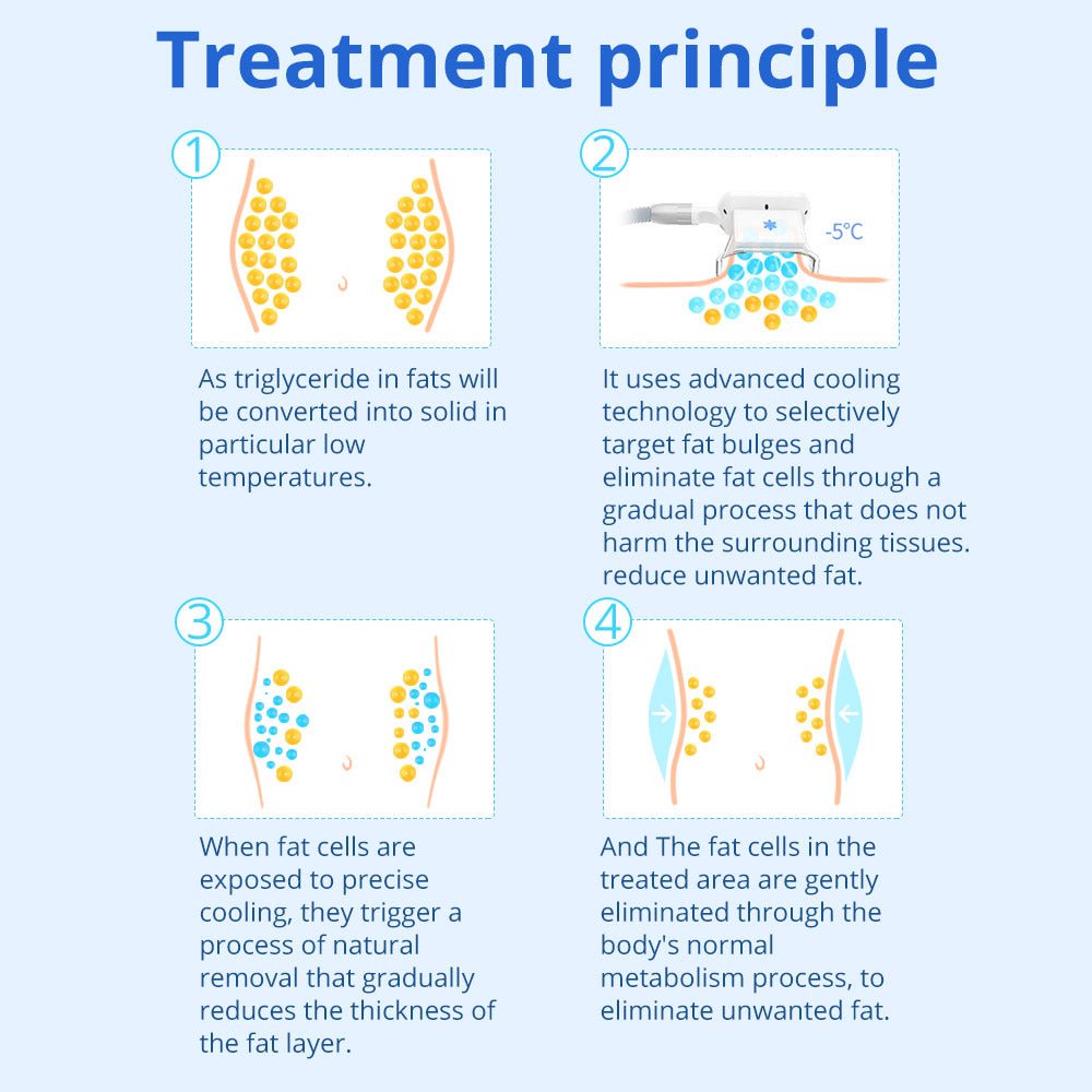 Shape Tactics Cryolipolysis Cold Vacuum Contouring System - Renee Lane Company