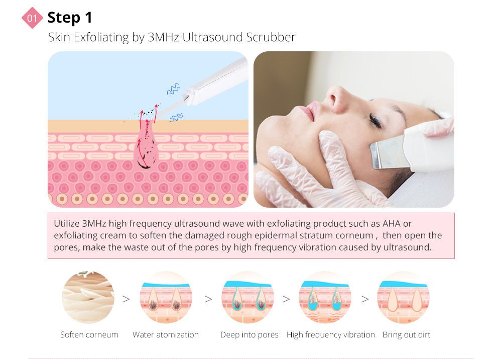 Shape Tactics Diamond Dermabrasion & Ultrasonic Skin Care System - Renee Lane Company