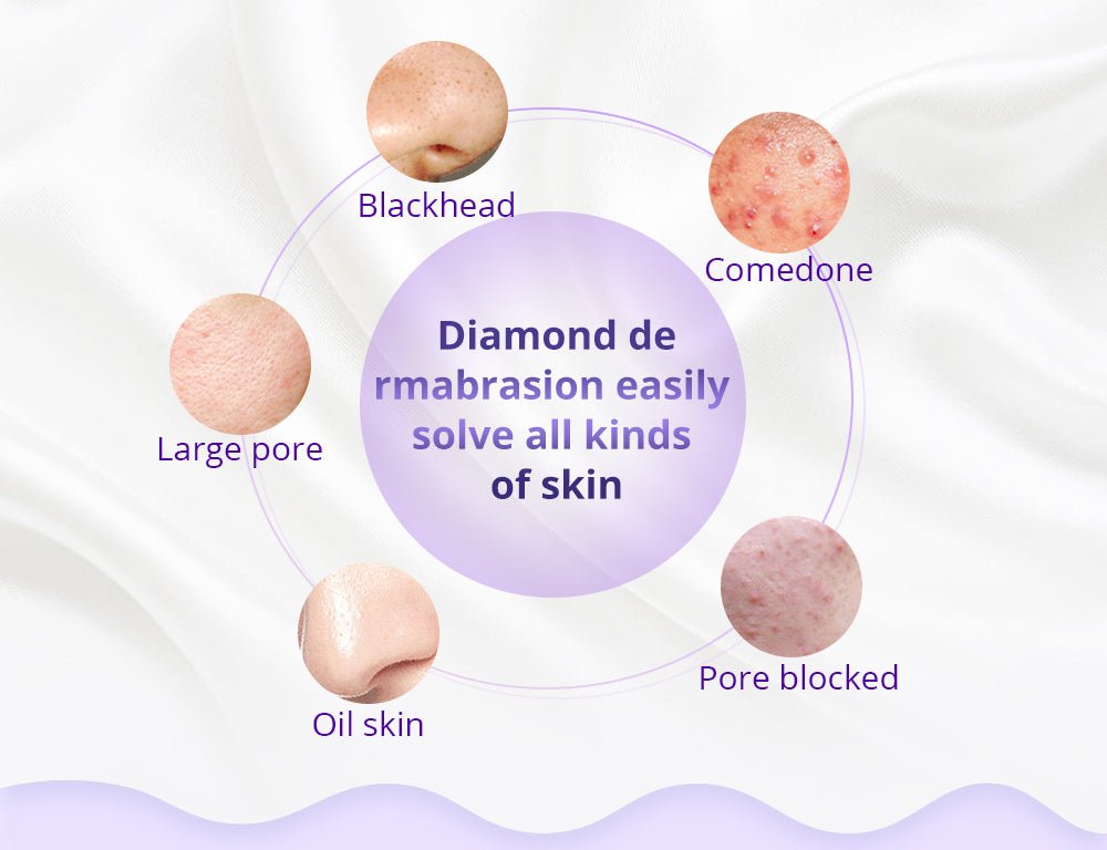 Shape Tactics Diamond Microdermabrasion & Hydrating Mist System - Renee Lane Company