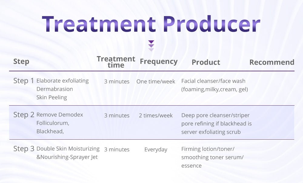 Shape Tactics Diamond Microdermabrasion & Hydrating Mist System - Renee Lane Company