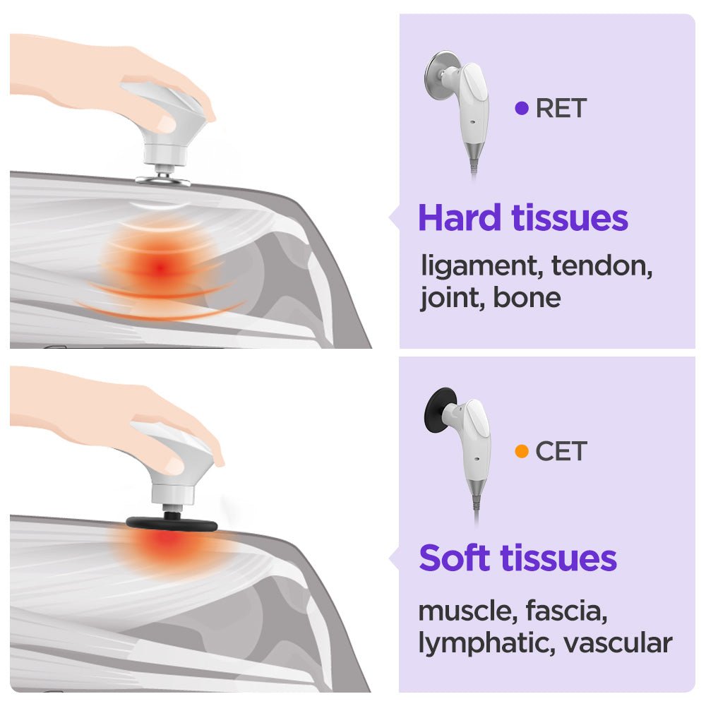 Shape Tactics ElitePro CET RET RF Body Contouring & Rejuvenation System - Renee Lane Company