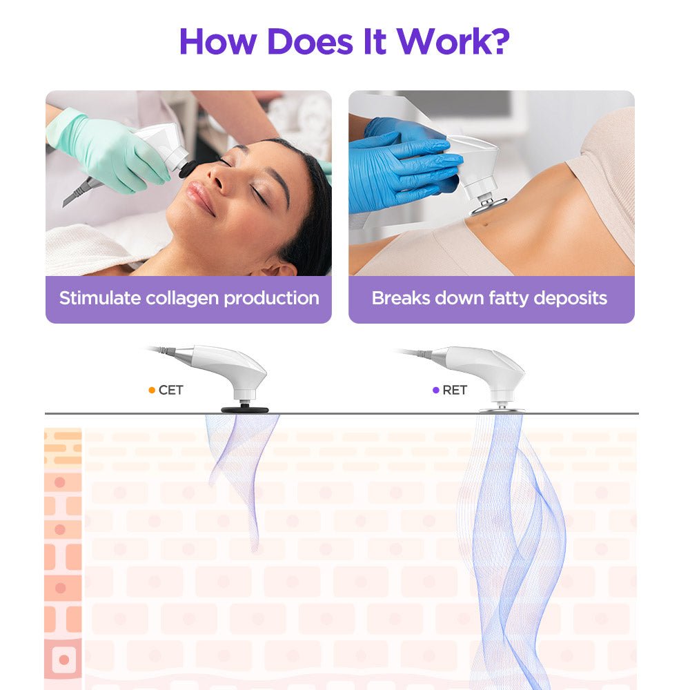 Shape Tactics ElitePro CET RET RF Body Contouring & Rejuvenation System - Renee Lane Company