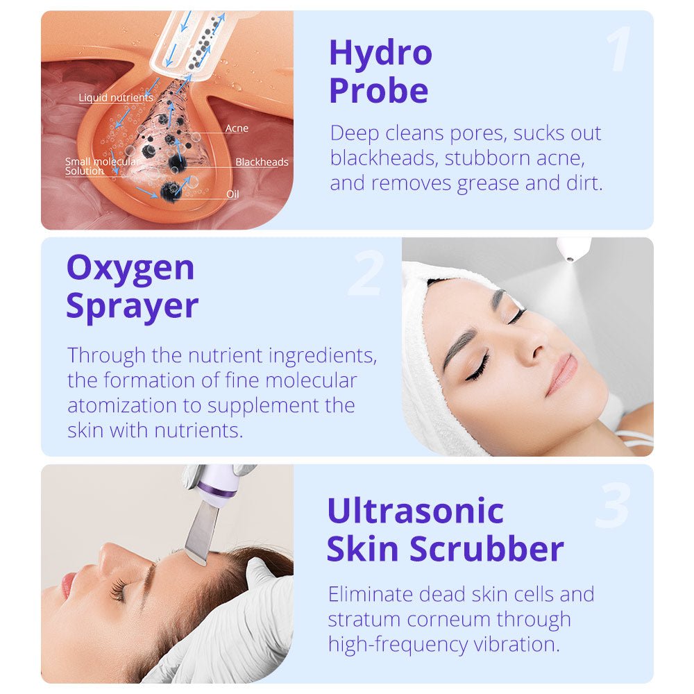 Shape Tactics HydroGlow Pro 6-in-1 Facial Rejuvenation System - Renee Lane Company