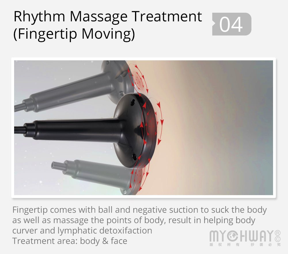 Shape Tactics Lymphatic Drainage Massage & Vacuum Therapy System - Renee Lane Company