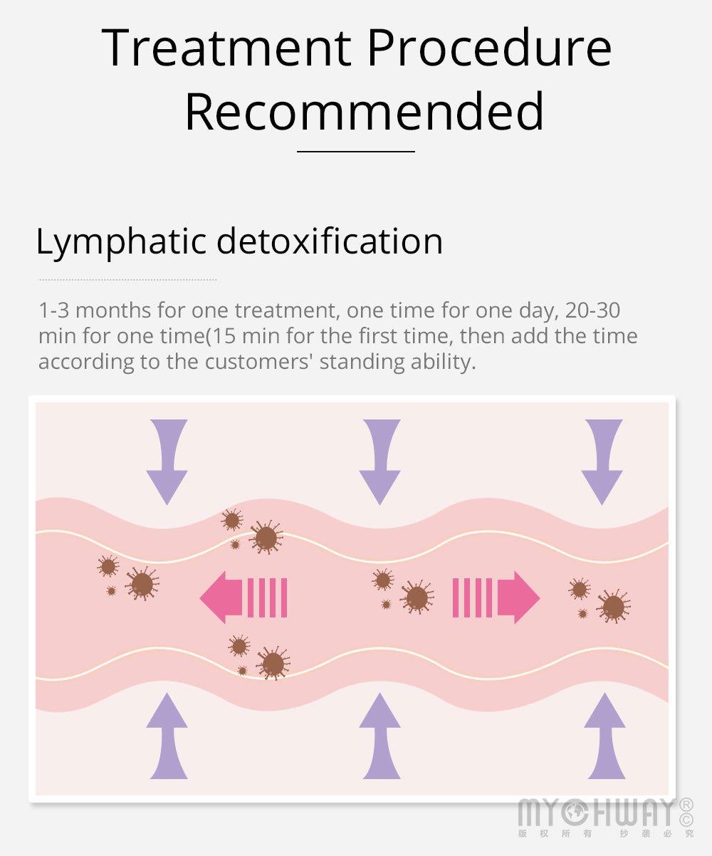 Shape Tactics Lymphatic Drainage Massage & Vacuum Therapy System - Renee Lane Company