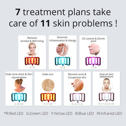 Shape Tactics PDT 408 LED Light Therapy System - Renee Lane Company
