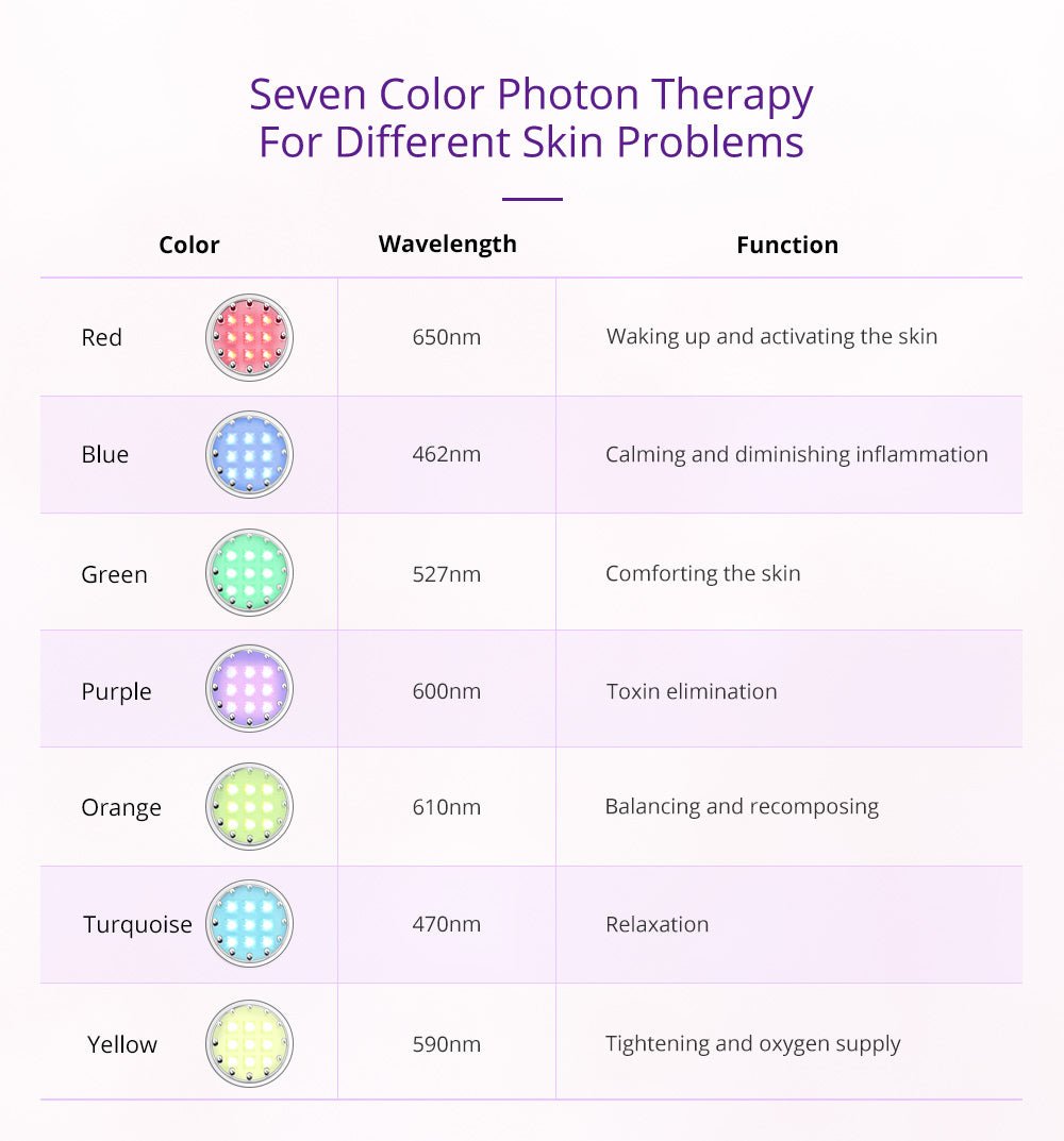 Shape Tactics Photon LED Facial Care Microcurrent Beauty Device - Renee Lane Company