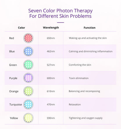 Shape Tactics Photon LED Facial Care Microcurrent Beauty Device - Renee Lane Company