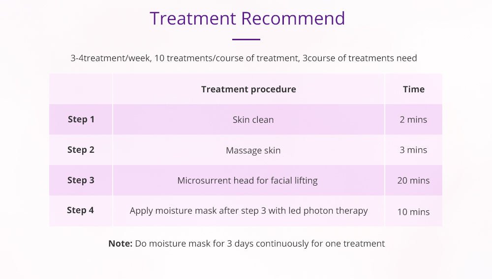 Shape Tactics Photon LED Facial Care Microcurrent Beauty Device - Renee Lane Company