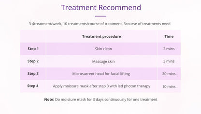 Shape Tactics Photon LED Facial Care Microcurrent Beauty Device - Renee Lane Company