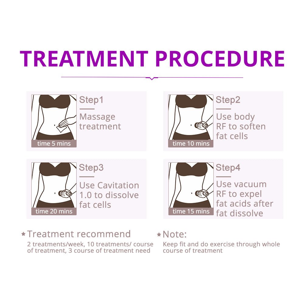 Shape Tactics Portable 5-in-1 Cavitation RF Vacuum Contouring System - Renee Lane Company