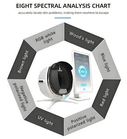 Shape Tactics ProMax 3D AI Face Skin Analyzer - Renee Lane Company