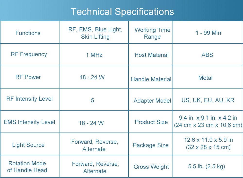 Shape Tactics RF EMS Microcurrent & Blue Light Skincare System - Renee Lane Company