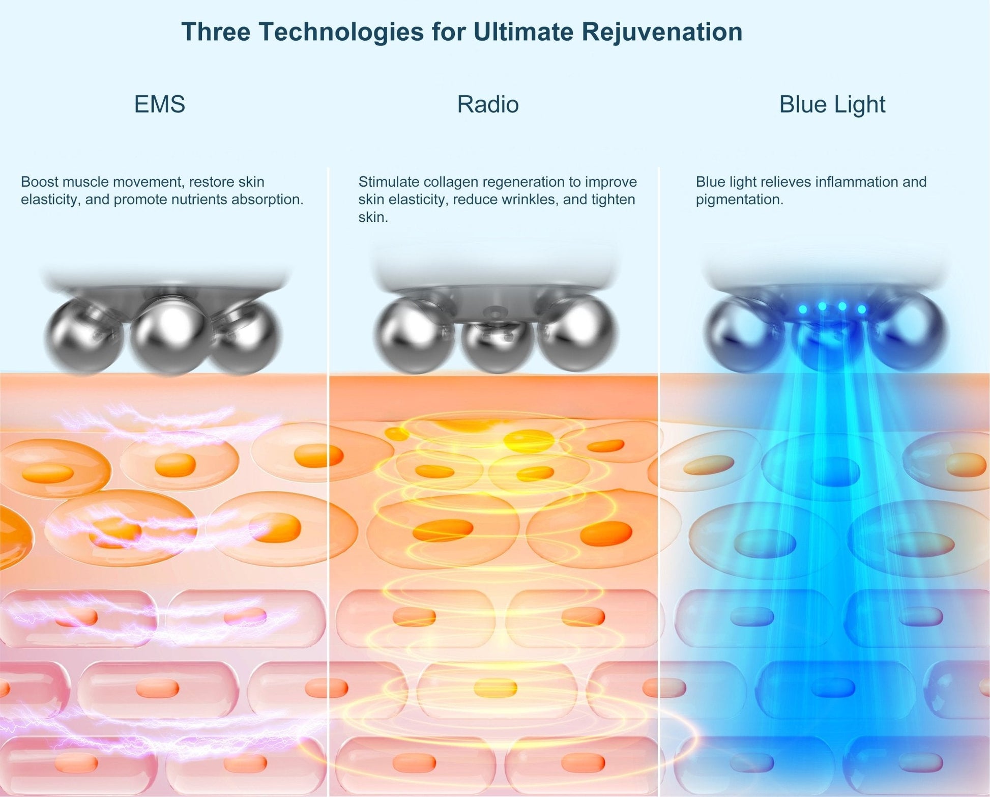 Shape Tactics RF EMS Microcurrent & Blue Light Skincare System - Renee Lane Company