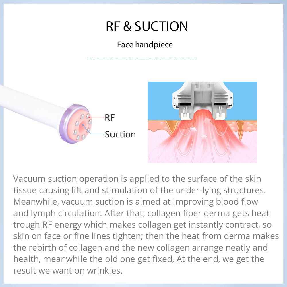 Shape Tactics S-Shape 30K Ultrasonic Cavitation & RF Vacuum Therapy System - Renee Lane Company