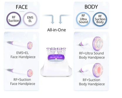 Shape Tactics S-Shape 4-in-1 30K Ultrasonic Cavitation & RF Contouring System - Renee Lane Company