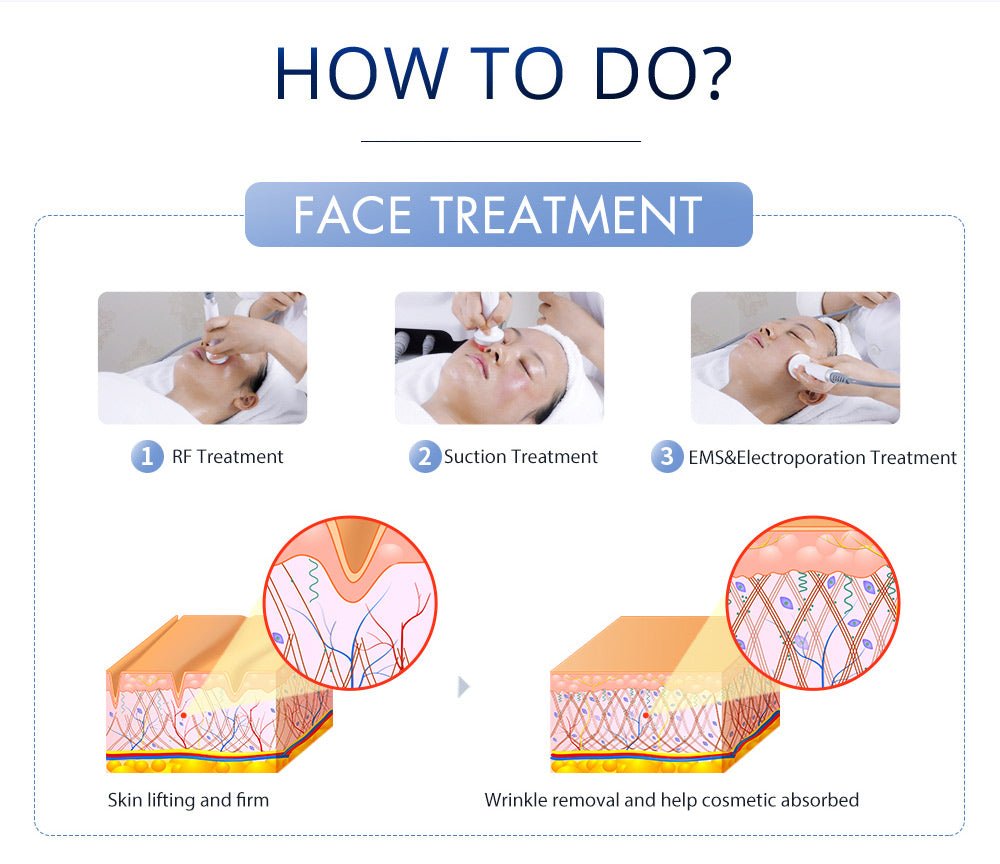 Shape Tactics S-Shape Pro 30K Cavitation RF Contouring System - Renee Lane Company
