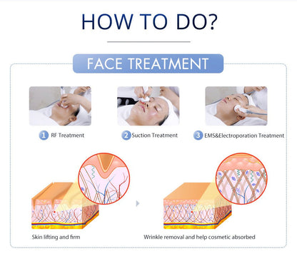Shape Tactics S-Shape Pro 30K Cavitation RF Contouring System - Renee Lane Company
