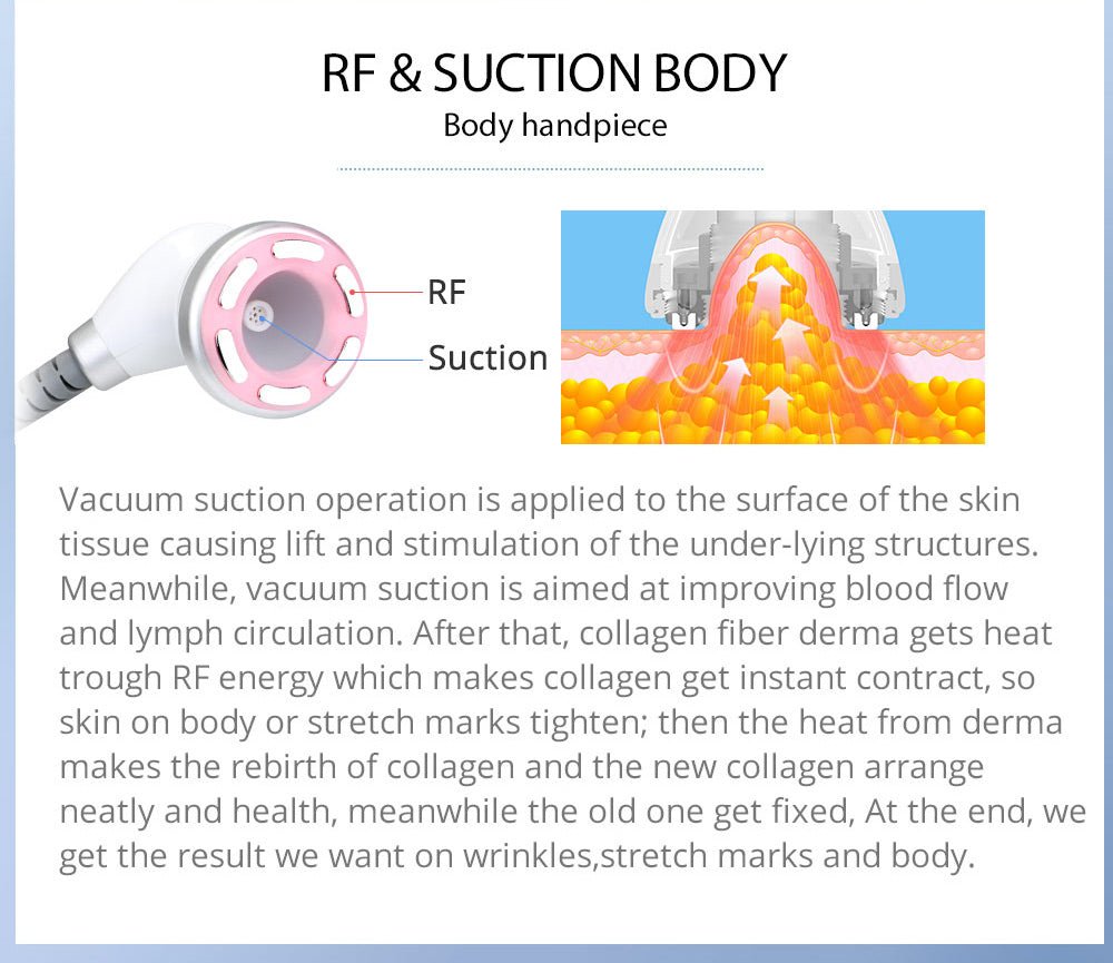 Shape Tactics S-Shape Pro 30K Cavitation RF Contouring System - Renee Lane Company