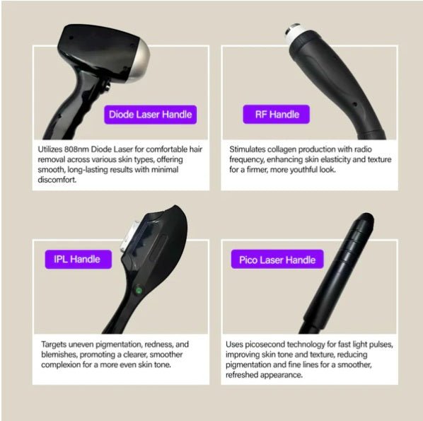 Shape Tactics Soprano Ice Pro 4-in-1 Laser Hair & Skin System - Renee Lane Company