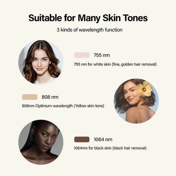 Shape Tactics Soprano Ice Pro 4-in-1 Laser Hair & Skin System - Renee Lane Company