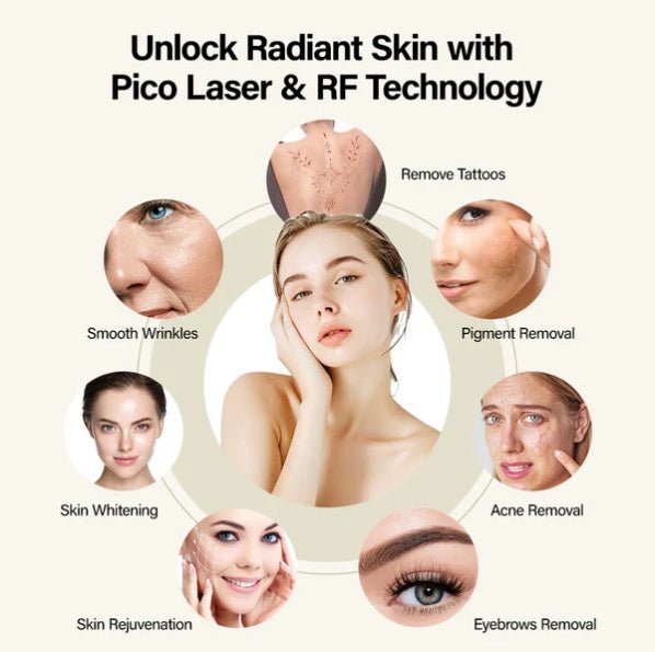 Shape Tactics Soprano Ice Pro 4-in-1 Laser Hair & Skin System - Renee Lane Company