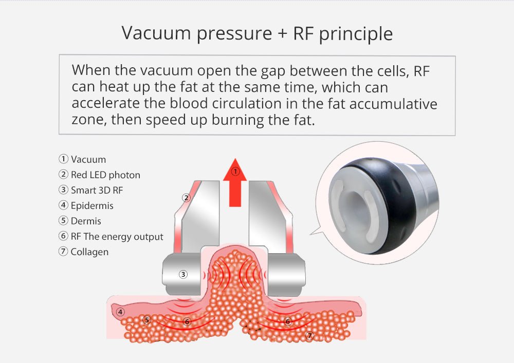 Shape Tactics Unoisetion 40K Cavitation Ultrasound RF Vacuum Photon System - Renee Lane Company