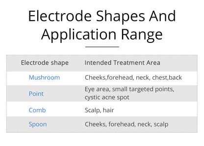 Shape Tactics Violet 7-Electrode High-Frequency Facial System - Renee Lane Company