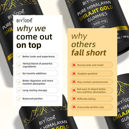 Shilajit Gummies: Pure Shilajit Himalayan - Renee Lane Company