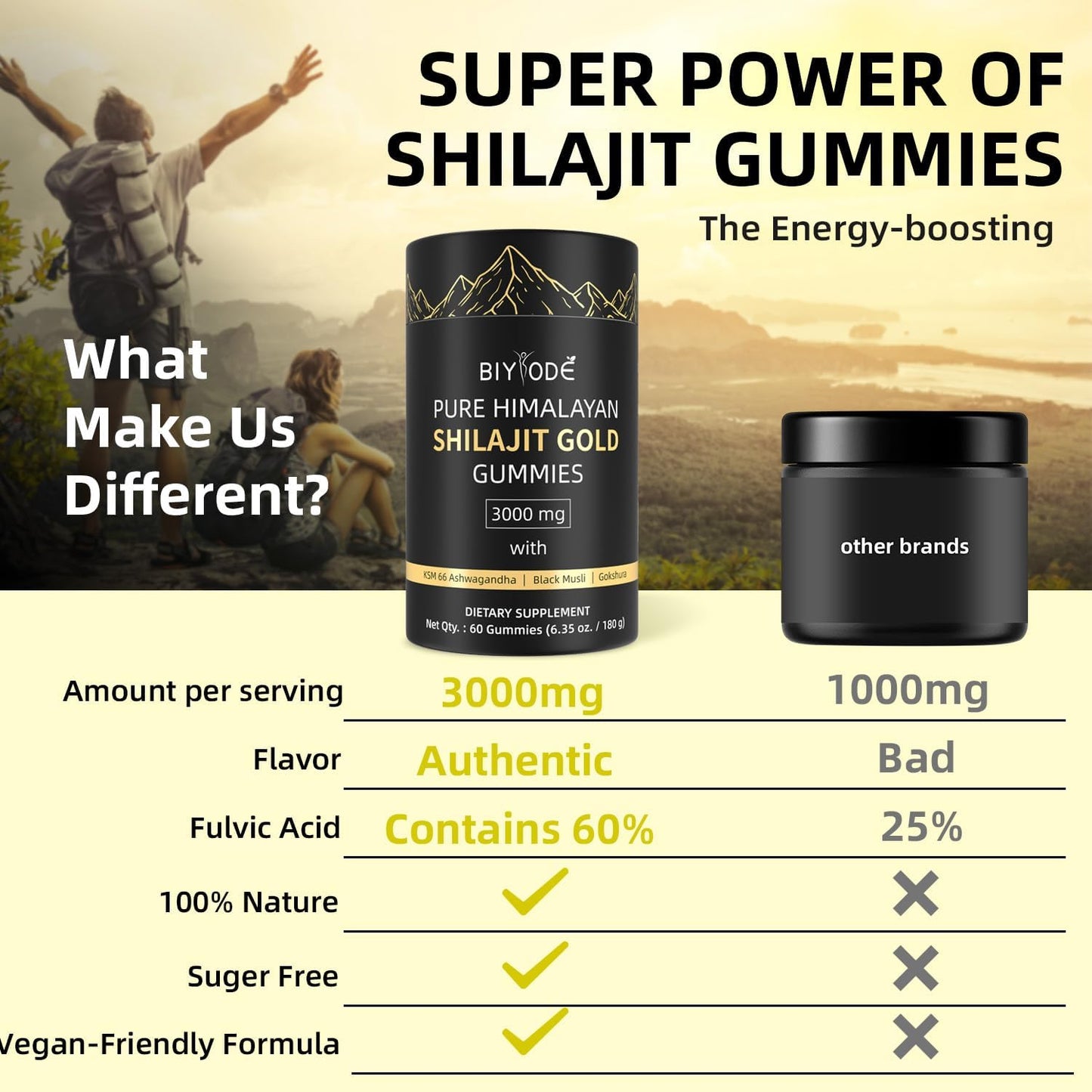 Shilajit Gummies: Pure Shilajit Himalayan - Renee Lane Company