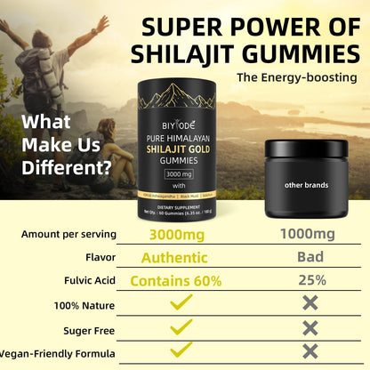 Shilajit Gummies: Pure Shilajit Himalayan - Renee Lane Company