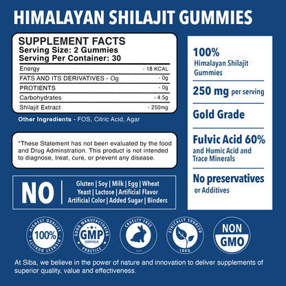 Shilajit Gummies - Renee Lane Company