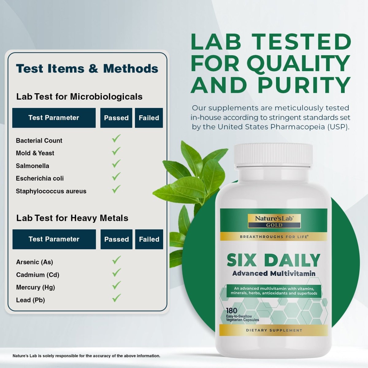 Nature's Lab Gold Six Daily multivitamin bottle with lab-tested quality panel