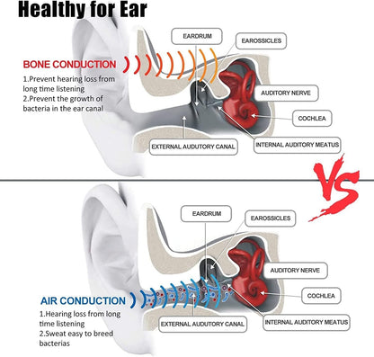 Sport Wireless Bone Conduction Earphones – Open-Ear Safety Design, IPX6 Sweat-proof, 8 Hrs Call - Renee Lane Company