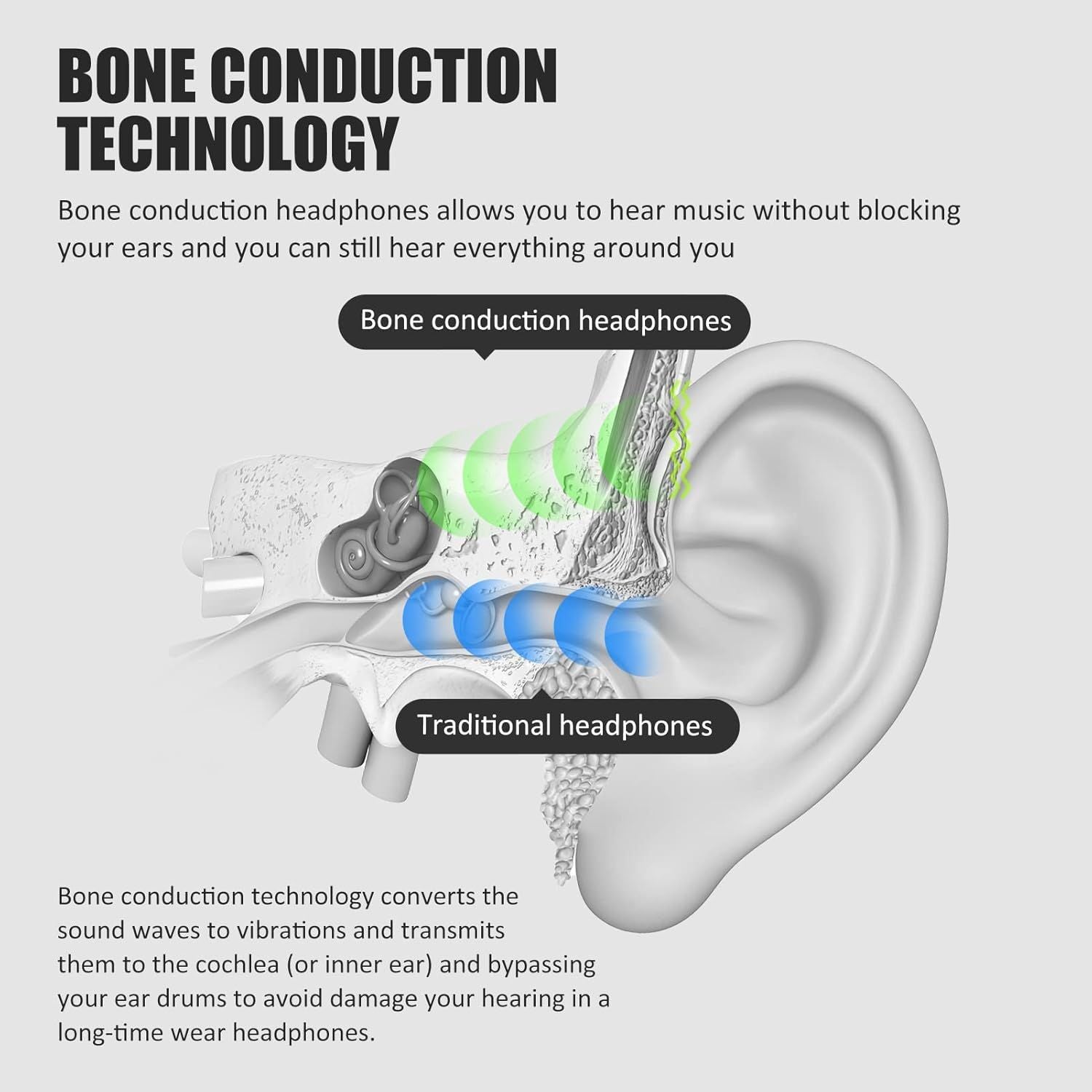 Sport Wireless Bone Conduction Earphones – Open-Ear Safety Design, IPX6 Sweat-proof, 8 Hrs Call - Renee Lane Company