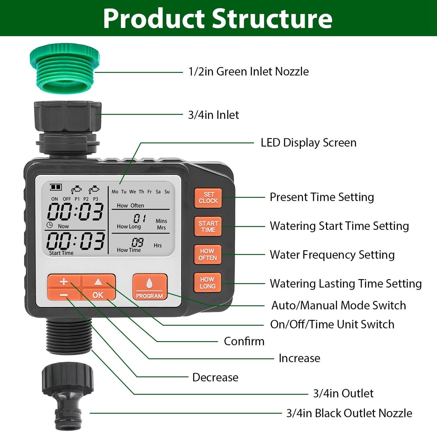 Sprinkler Timer with 3 Watering Programs Manual Mode Automatic Watering System Waterproof Irrigation Timer House Faucet Timer For Garden Yard Lawn - Renee Lane Company