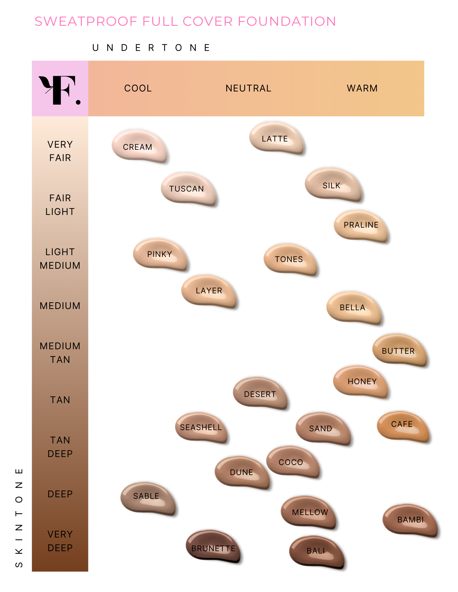 Sweat-Proof Full Cover Foundation - Renee Lane Company