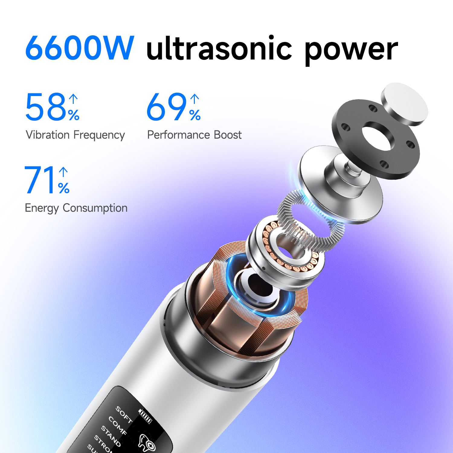 T11 Ultrasonic Teeth Cleaner for Plaque & Tartar Removal - Renee Lane Company