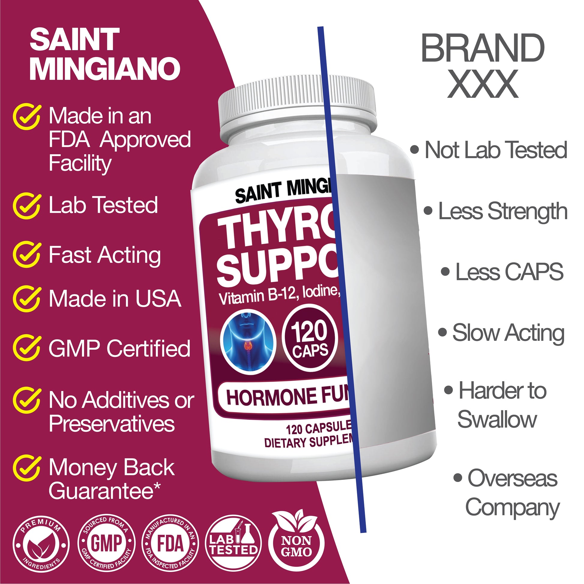 Thyroid Support Supplement with Iodine |120 Capsules to Help Body Mass & Improve Energy - Renee Lane Company