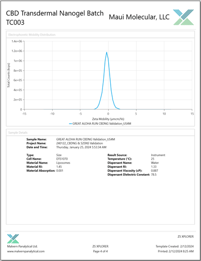 Transdermal CBD Nanogel - Renee Lane Company