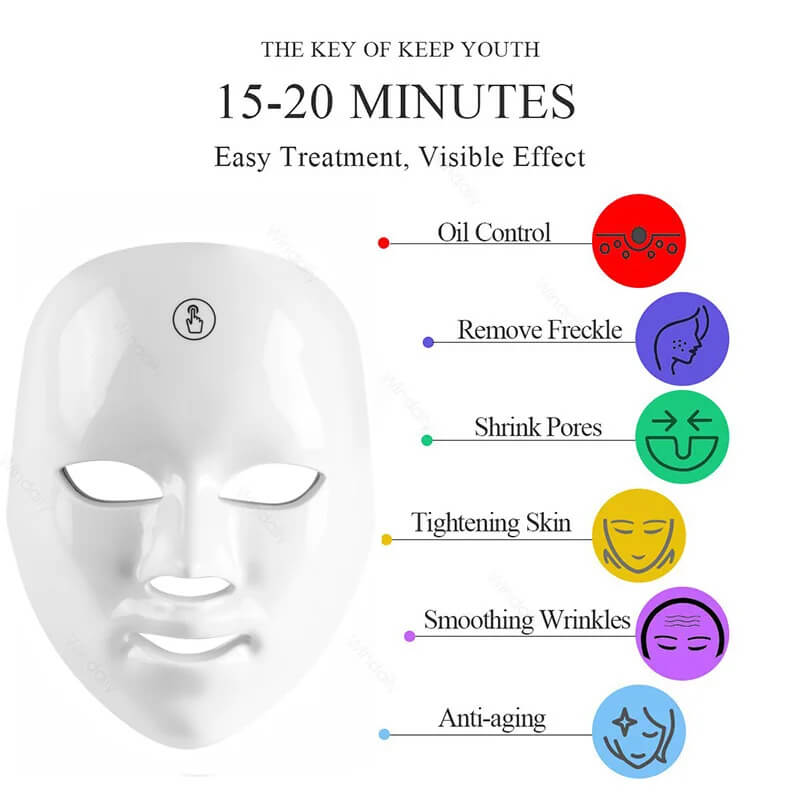 Facial LED treatment mask with icons for oil control, pores, anti-aging, and wrinkle smoothing