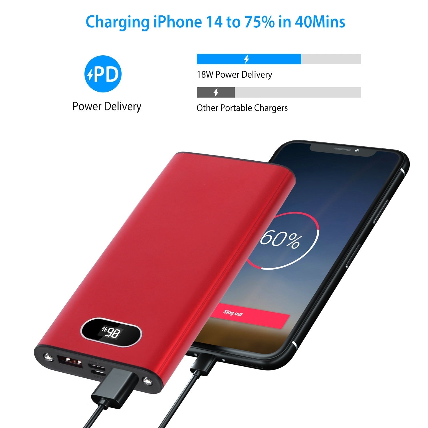 UltraCharge Pro 3-Port 22.5W Power Bank with Digital Display - Renee Lane Company