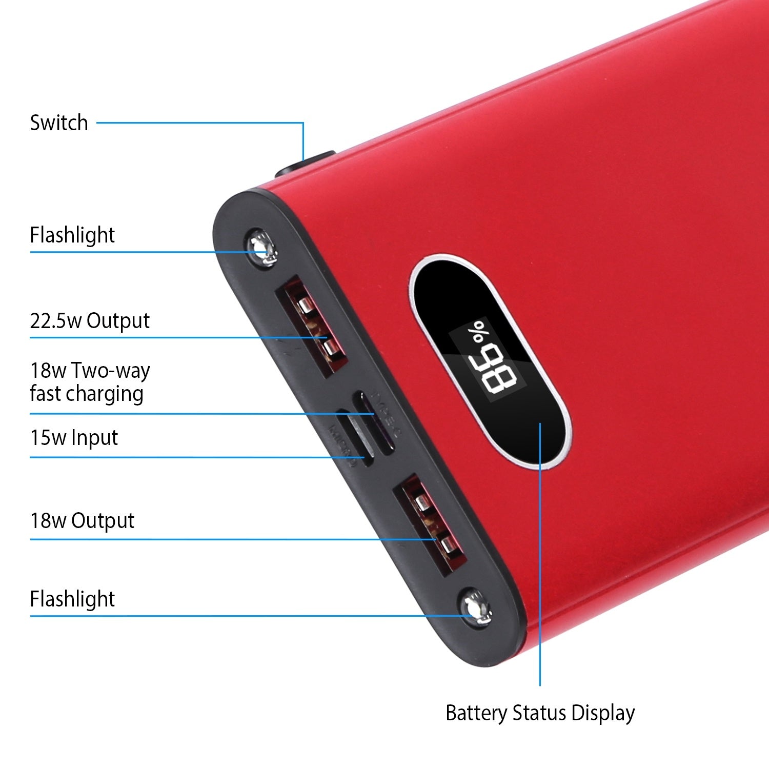 UltraCharge Pro 3-Port 22.5W Power Bank with Digital Display - Renee Lane Company