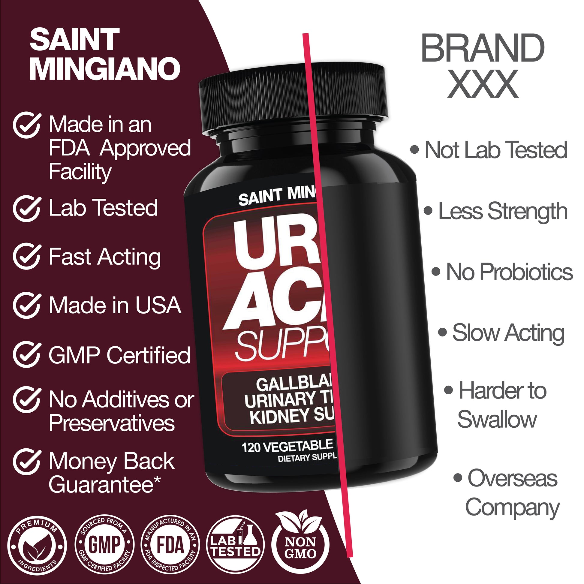 Uric Acid Support -120 Capsules - Supports Kidney Cleanse Detox & Repair, Gallbladder & Urinary Tract Issues - Renee Lane Company