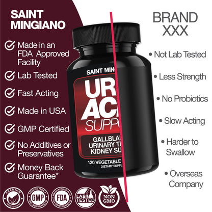 Uric Acid Support -120 Capsules - Supports Kidney Cleanse Detox & Repair, Gallbladder & Urinary Tract Issues - Renee Lane Company