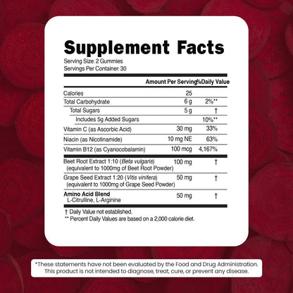 VITAMIZED Beetroot Gummies - Nitric Oxide Supplement - Renee Lane Company