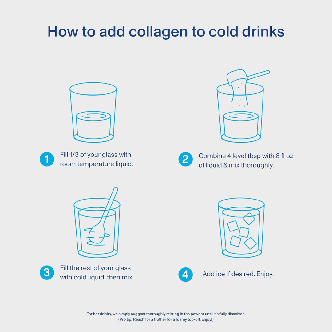 How to add collagen to cold drinks steps diagram with cups and mixing instructions