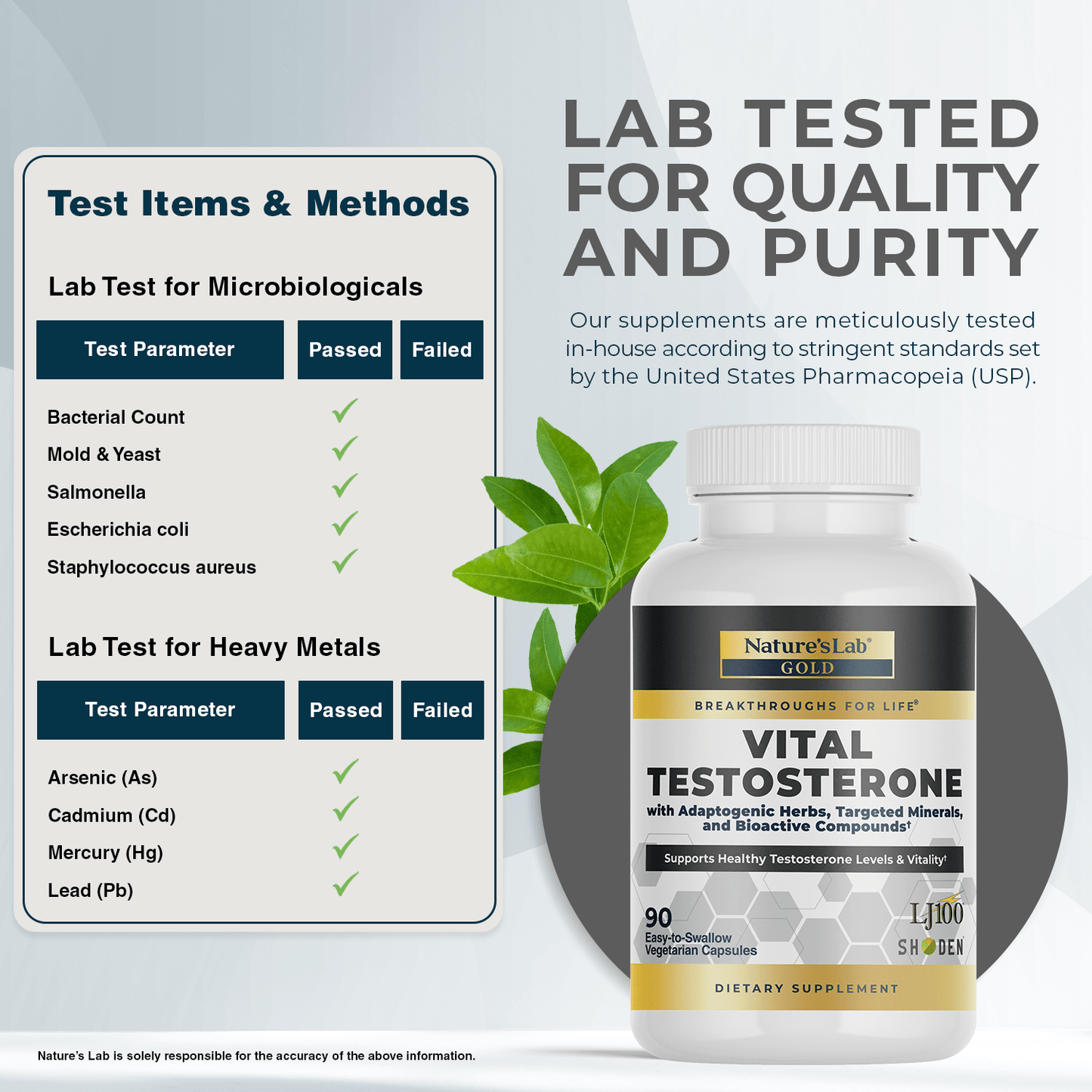 Testosterone supplement bottle with lab-tested quality and purity panel